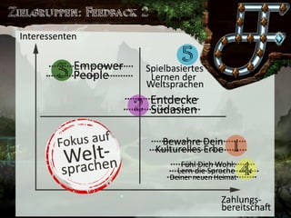 Saronia 
Lerne exotische Sprachen in einer Welt voller Magie  