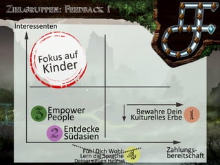 Saronia 
Lerne exotische Sprachen in einer Welt voller Magie  