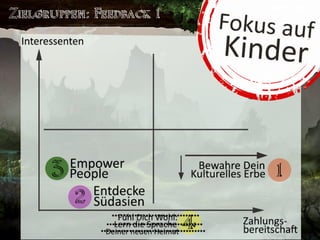 Saronia
Lerne exotische Sprachen in einer Welt voller Magie
 