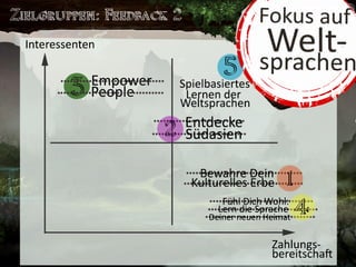 Saronia
Lerne exotische Sprachen in einer Welt voller Magie
 