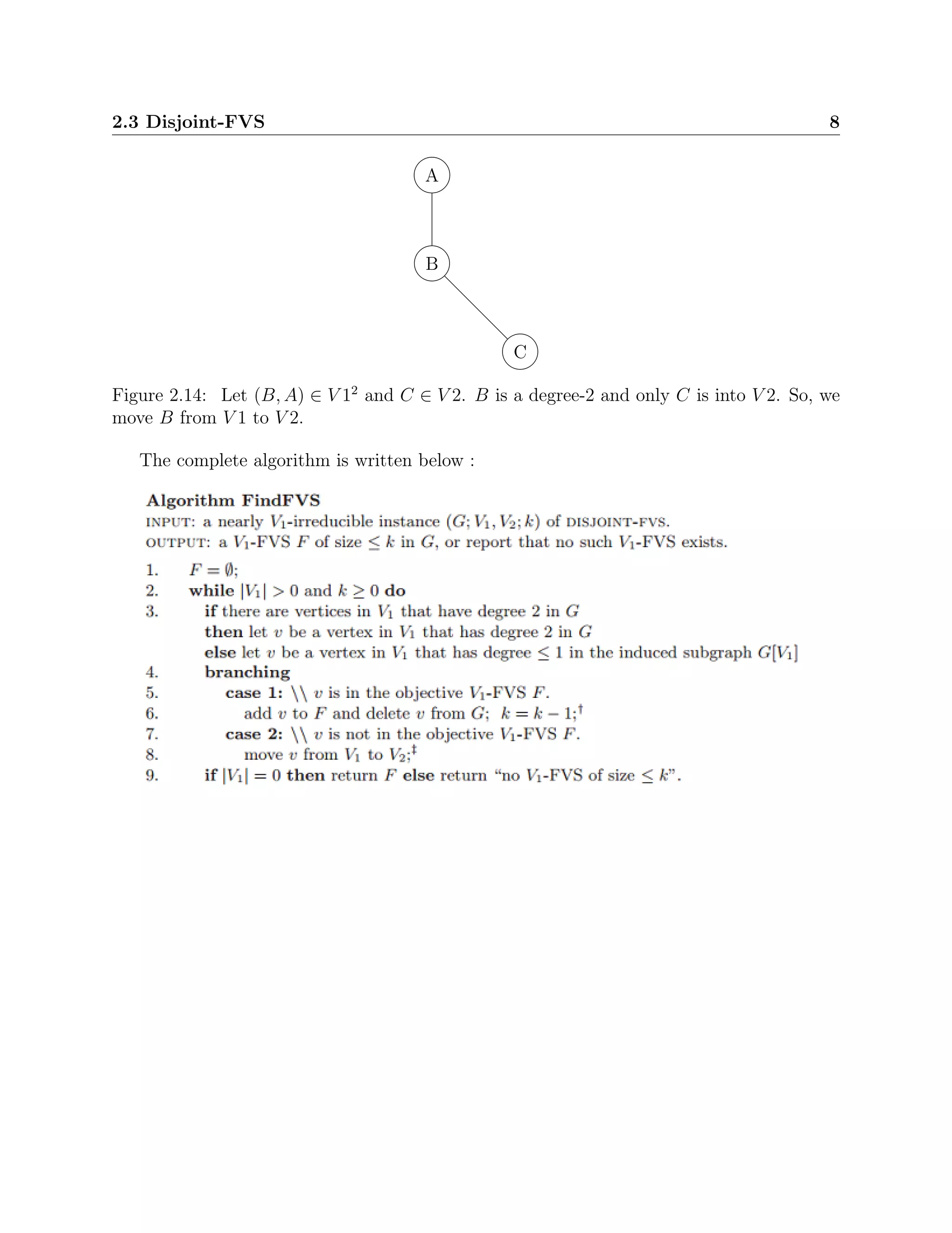 2.3 Disjoint-FVS 8
B
A
C
Figure 2.14: Let (B, A) ∈ V 12
and C ∈ V 2. B is a degree-2 and only C is into V 2. So, we
move B from V 1 to V 2.
The complete algorithm is written below :
 