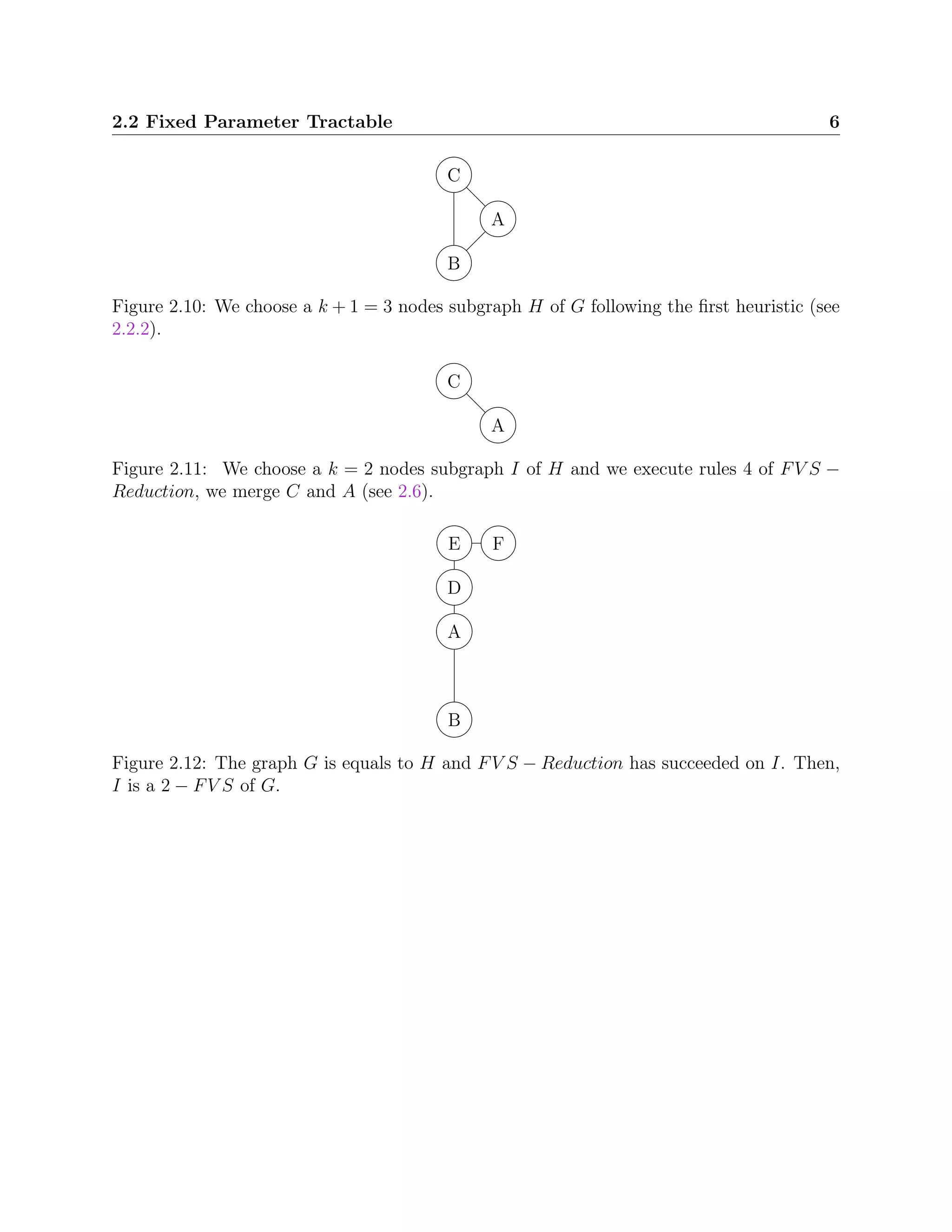2.2 Fixed Parameter Tractable 6
A
B
C
Figure 2.10: We choose a k + 1 = 3 nodes subgraph H of G following the ﬁrst heuristic (see
2.2.2).
A
C
Figure 2.11: We choose a k = 2 nodes subgraph I of H and we execute rules 4 of FV S −
Reduction, we merge C and A (see 2.6).
B
A
D
E F
Figure 2.12: The graph G is equals to H and FV S − Reduction has succeeded on I. Then,
I is a 2 − FV S of G.
 