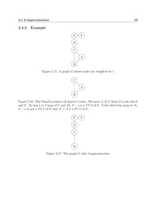 2.4 2-Approximation 10
2.4.3 Example
A
B
C
D
E F
Figure 2.15: A graph G whose nodes are weighted by 1
A
B
C
Figure 2.16: The CleanUp remove all degree-1 nodes. We move A, B, C from G to the Stack
and F. At step 1 et 2 (pop of C and B), F − u is a FV S of G. A the third step (pop of A),
F − u is not a FV S of G then F = A is a FV S of G.
B
C
D
E F
Figure 2.17: The graph G after 2-approximation
 