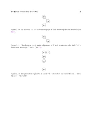 2.2 Fixed Parameter Tractable 6
A
B
C
Figure 2.10: We choose a k + 1 = 3 nodes subgraph H of G following the ﬁrst heuristic (see
2.2.2).
A
C
Figure 2.11: We choose a k = 2 nodes subgraph I of H and we execute rules 4 of FV S −
Reduction, we merge C and A (see 2.6).
B
A
D
E F
Figure 2.12: The graph G is equals to H and FV S − Reduction has succeeded on I. Then,
I is a 2 − FV S of G.
 