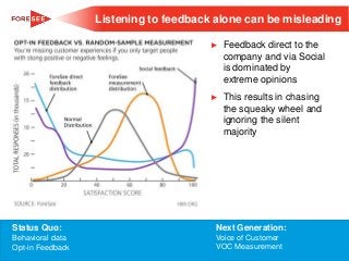 Listening to feedback alone can be misleading
►

Feedback direct to the
company and via Social
is dominated by
extreme opinions

►

This results in chasing
the squeaky wheel and
ignoring the silent
majority

Status Quo:

Next Generation:

Behavioral data
Opt-in Feedback

Voice of Customer
VOC Measurement

Property of ForeSee – Proprietary & Confidential

1

 