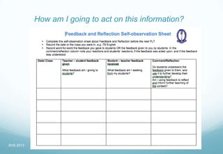 How am I going to act on this information?
SHS 2013
 