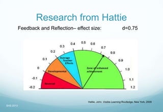 Research from Hattie
Feedback and Reflection– effect size: d=0.75
Hattie, John. Visible Learning Routledge, New York, 2009
SHS 2013
 