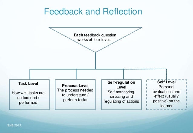Which Of The Following Reflects Be Aware Of Feedback