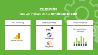 24
Paramétrage2
Tous vos indicateurs sur un tableau de bord
Data marketing Datas back office Datas comptable
Vos coûts fixes et
variables
 