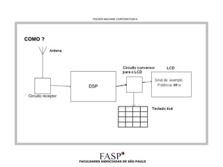 FACULDADES ASSOCIADAS DE SÃO PAULO COMO ? FEEDER MACHINE CORPORATION  © 