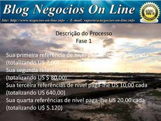 Estrutura dedo Processo
Descrição Pagamento
Fase 1

Sua primeira referência de nível paga-lhe US $ 1,75 cada
(totalizando US 7,00)
Sua segunda referências de nível paga-lhe US 5,00 cada
(totalizando US $ 80,00)
Sua terceira referências de nível paga-lhe US 10,00 cada
(totalizando US 640,00)
Sua quarta referências de nível paga-lhe US 20,00 cada
(totalizando U$ 5.120)

 