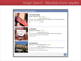 Graph Search - Résultats d’une requête
 