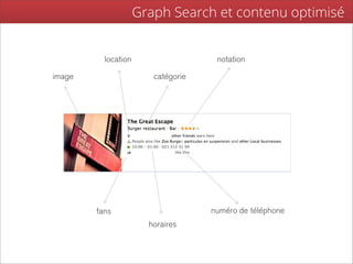 Graph Search et contenu optimisé


          location                   notation

image                   catégorie




        fans                        numéro de téléphone
                       horaires
 