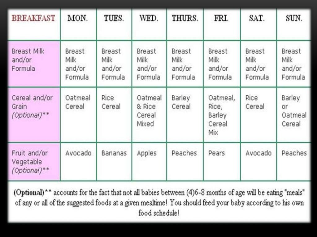Feeding Methods and Formula