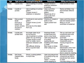 Feeding | PPT