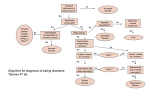 Feeding and eating disorder | PPTX