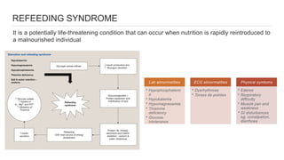 Refeeding Lab Values The feeding and eating disorders - DSM 5 disorders | PPTX