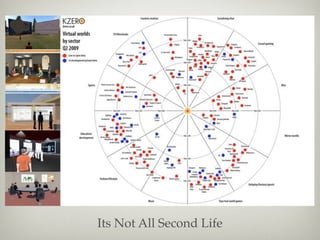 Its Not All Second Life
 
