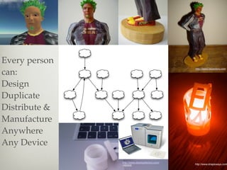 Every person
                                                http://www.fabjectory.com
can:
Design
Duplicate
Distribute &
Manufacture
Anywhere
Any Device

               http://www.desktopfactory.com/
               <$5000                           http://www.shapeways.com
 