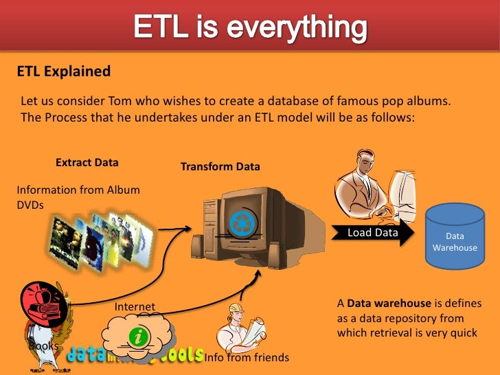 MS Sql Server Feeding Data Into Database