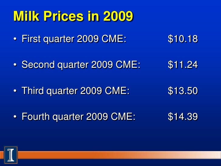 Current Milk Price Per Cwt