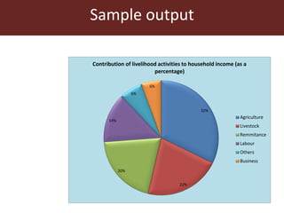Feeding innovation – Update on the feed innovation toolkit and where we are with FEAST and Techfit