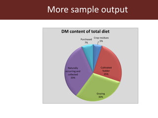 Feeding innovation – Update on the feed innovation toolkit and where we are with FEAST and Techfit