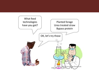 Feeding innovation – Update on the feed innovation toolkit and where we are with FEAST and Techfit