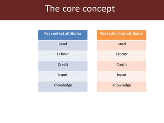 Feeding innovation – Update on the feed innovation toolkit and where we are with FEAST and Techfit