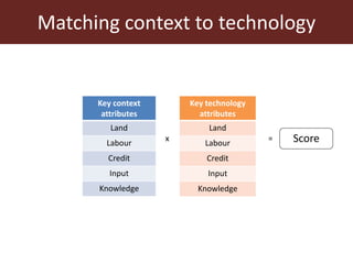 Feeding innovation – Update on the feed innovation toolkit and where we are with FEAST and Techfit