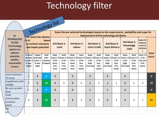 Feeding innovation – Update on the feed innovation toolkit and where we are with FEAST and Techfit