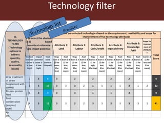 Feeding innovation – Update on the feed innovation toolkit and where we are with FEAST and Techfit