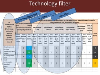 Feeding innovation – Update on the feed innovation toolkit and where we are with FEAST and Techfit