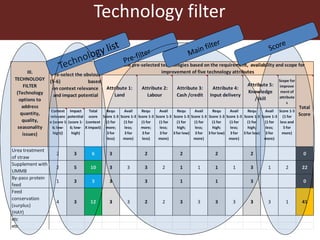 Feeding innovation – Update on the feed innovation toolkit and where we are with FEAST and Techfit