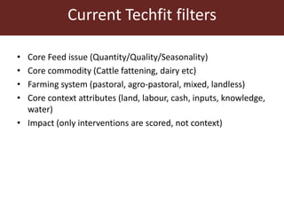 Feeding innovation – Update on the feed innovation toolkit and where we are with FEAST and Techfit