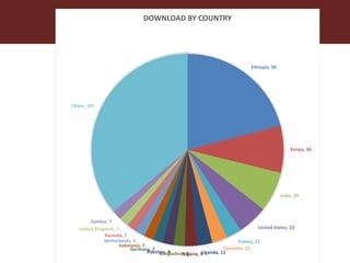Feeding innovation – Update on the feed innovation toolkit and where we are with FEAST and Techfit