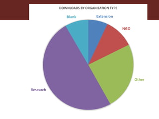 Feeding innovation – Update on the feed innovation toolkit and where we are with FEAST and Techfit