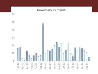 Feeding innovation – Update on the feed innovation toolkit and where we are with FEAST and Techfit