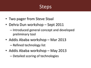 Feeding innovation – Update on the feed innovation toolkit and where we are with FEAST and Techfit