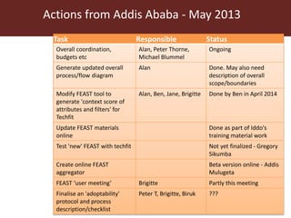 Feeding innovation – Update on the feed innovation toolkit and where we are with FEAST and Techfit