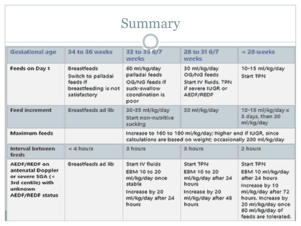 Feeding of low birth weight neonates