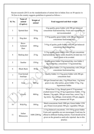 Buck Ration Feeding of Zoo and Wild Animals FINAL (1).pdf