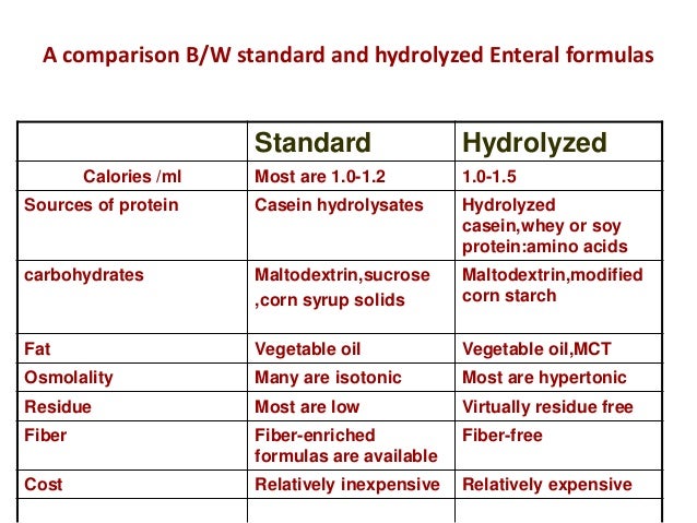 Tube Feeding Formulas Comparison Chart