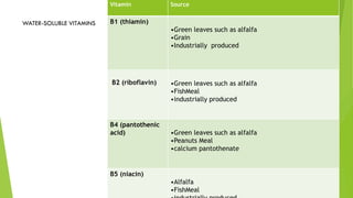 Feed ingredient.pdf
