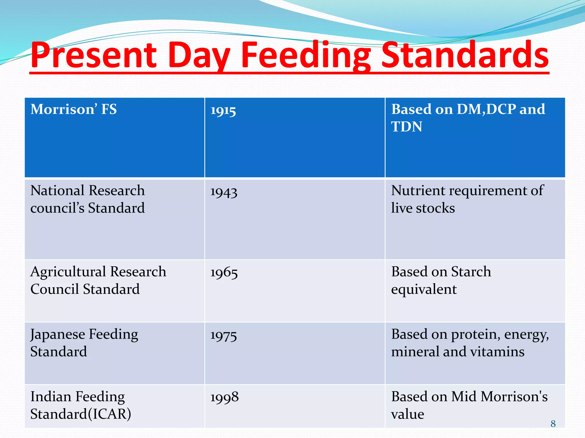 feeding-stantard-ppt-free-download