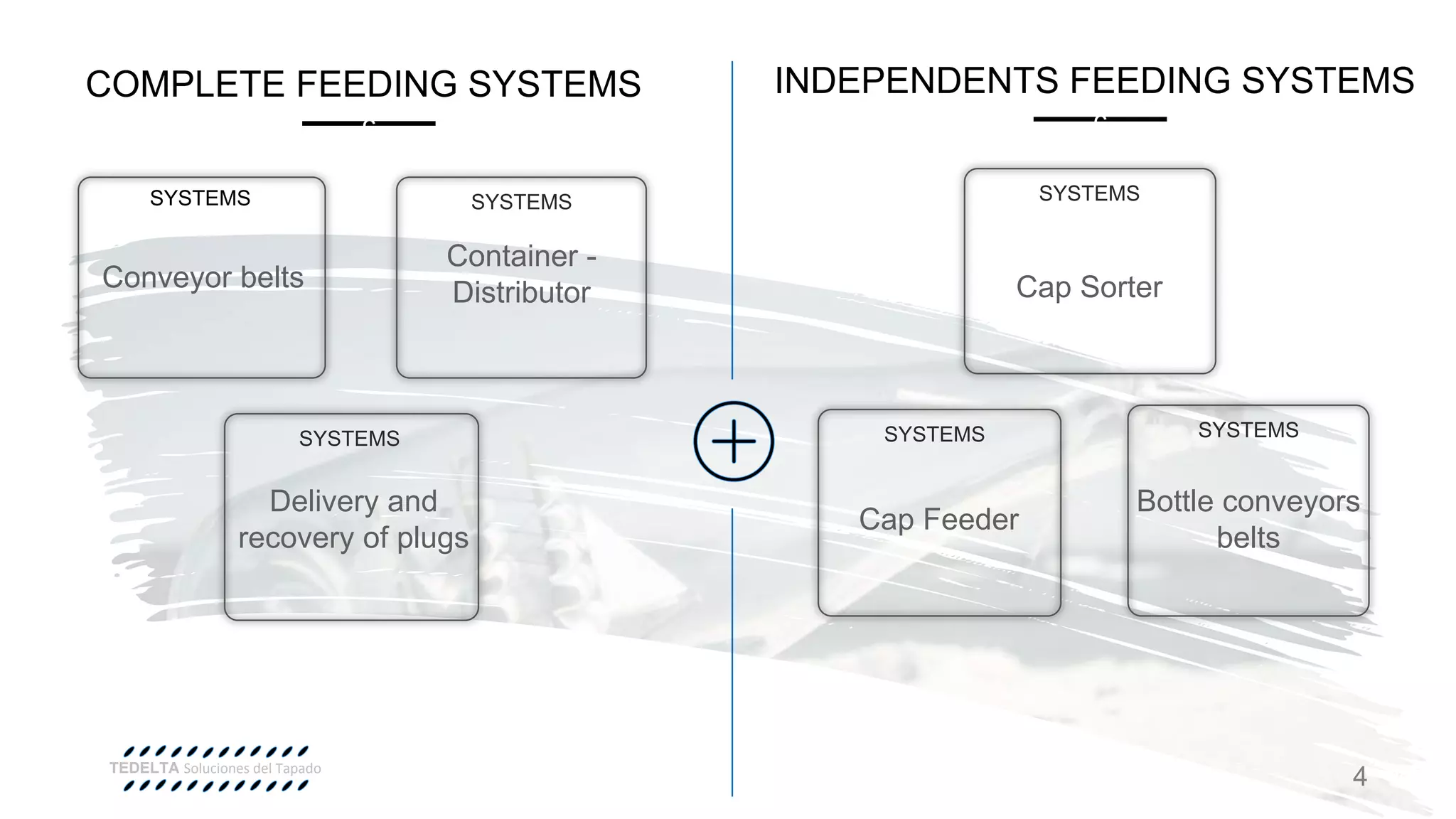 TEDELTA Soluciones del Tapado
COMPLETE FEEDING SYSTEMS
Conveyor belts
SYSTEMS
Container -
Distributor
Delivery and
recovery of plugs
Cap Feeder
Bottle conveyors
belts
INDEPENDENTS FEEDING SYSTEMS
cc
Cap Sorter
4
SYSTEMS
SYSTEMS
SYSTEMS
SYSTEMS SYSTEMS
 