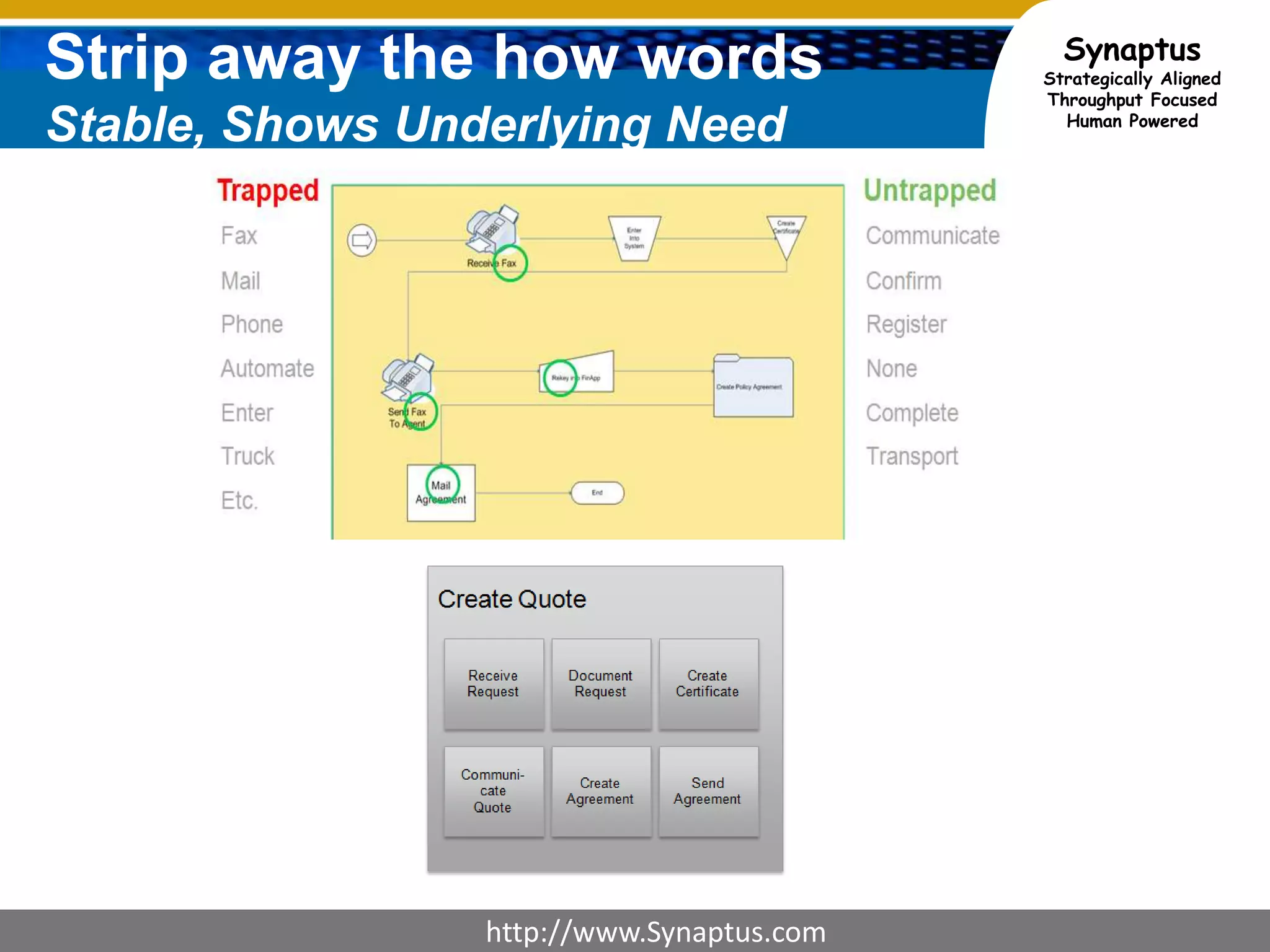 Order the work to drive down risk and generate business value early.
