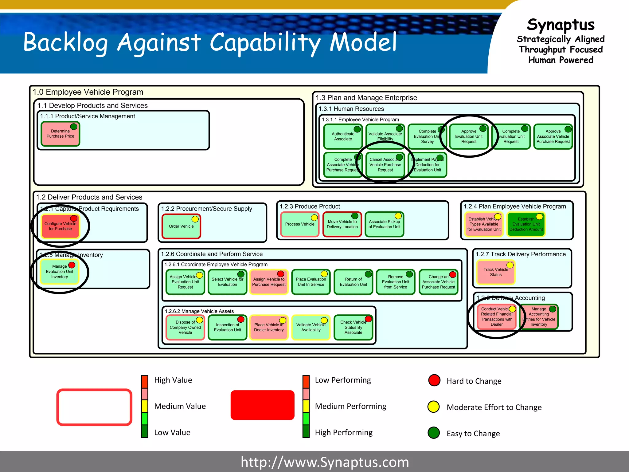 Risk is a potential obstacle to business value – now or in the future2,500Business Value GrowingKnowledge Growing (risk reduction)2,0001,500$ in k1,000500ValueCost