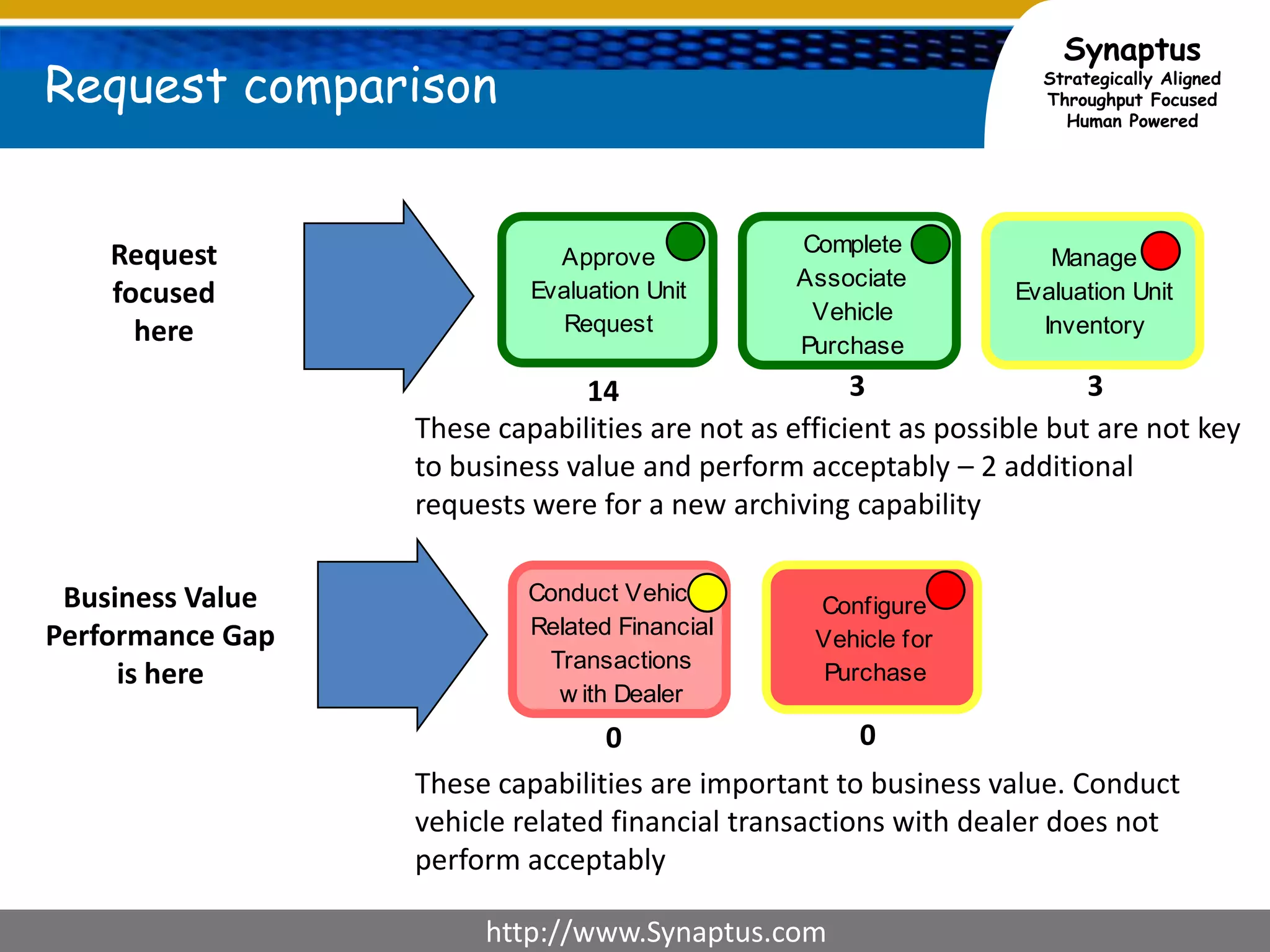 Prioritization is Hard Enoughat the Small TeamThe Enterprise brings even bigger challengesMultiple Teams, Multiple ProductsComplex ArchitecturesCoordinating up and down stream in the EnterpriseEnsure that the purpose and value proposition of each feature/story is prioritized and understood by development / QA and verified in customer acceptance.