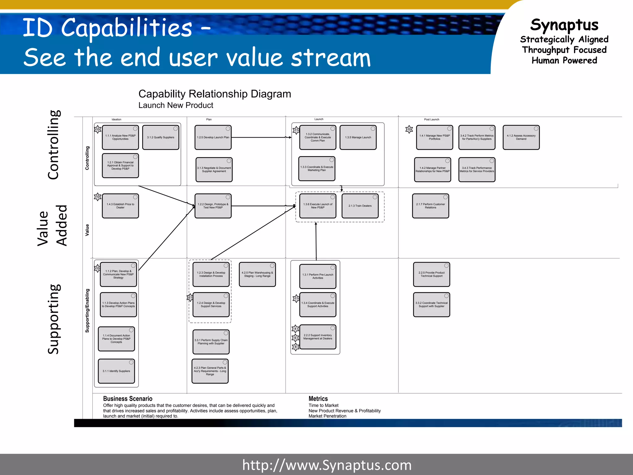 Strip away the how wordsStable, Shows Underlying Need